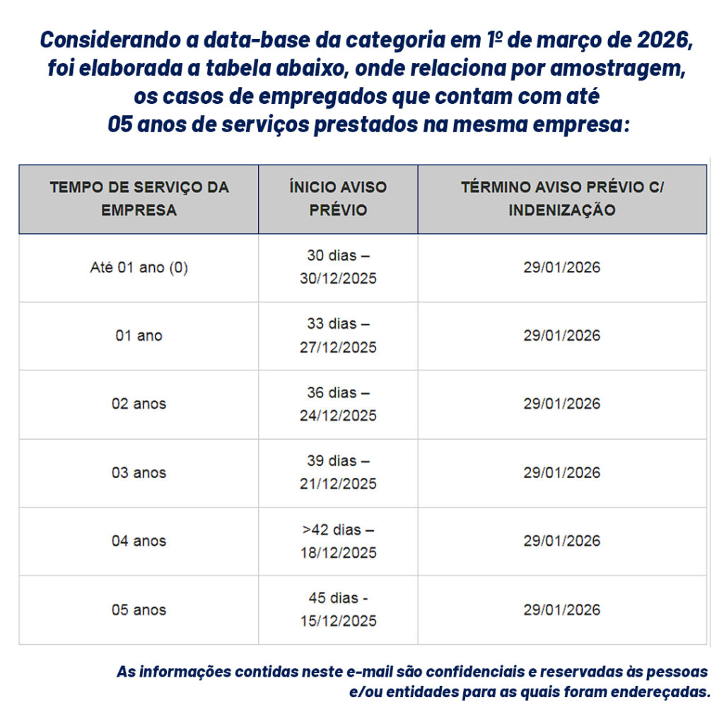 data-base da categoria em 1º de março de 2026